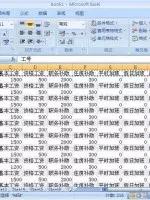 财务是怎么快速制作工资条的,如何制作个人工资条简单的方法