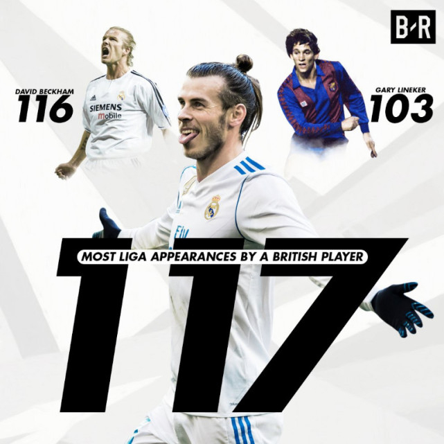 贝尔11球成队内第二射手,大圣最佳状态迎中国杯