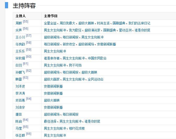 以前的安徽卫视很厉害吗,安徽卫视衰落