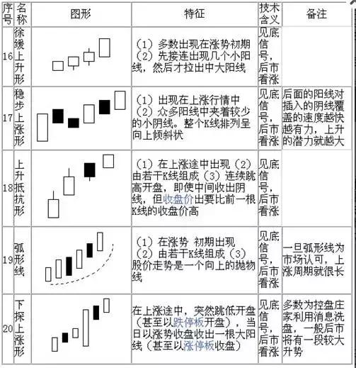 50张图弄懂所有k线形态建议收藏,50张图片排版布局