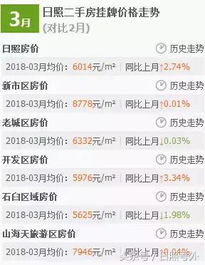 日照学区房的未来,日照学区房多少年一套