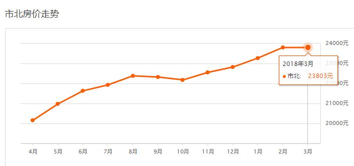 2021青岛房价最高的100个小区,青岛西海岸新区2022年新楼盘房价