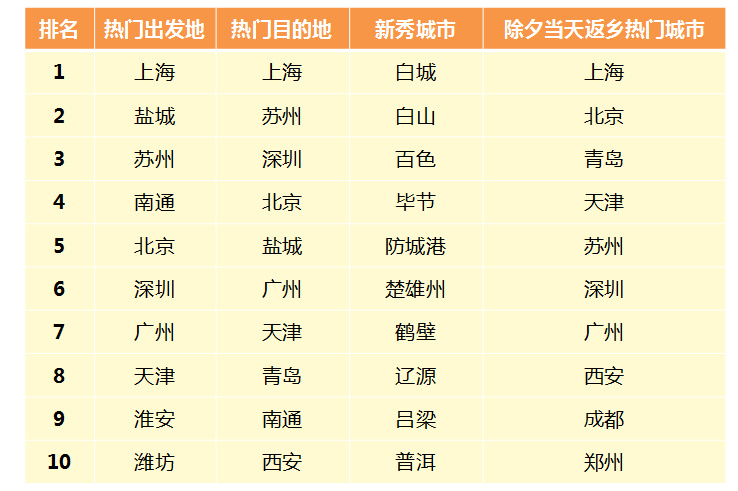 春运拼车,拼车嘀嗒