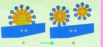 肥皂也叫胰子,胰子什么时候被肥皂取代