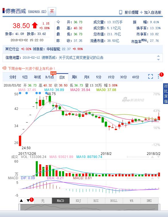 绠楁硶棰勬祴鑲＄エ,绠楁硶棰勬祴鑲′环