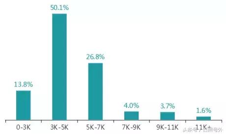 日照学区房的未来,日照学区房多少年一套