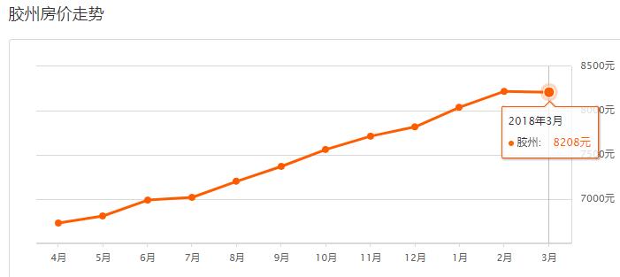 2021青岛房价最高的100个小区,青岛西海岸新区2022年新楼盘房价