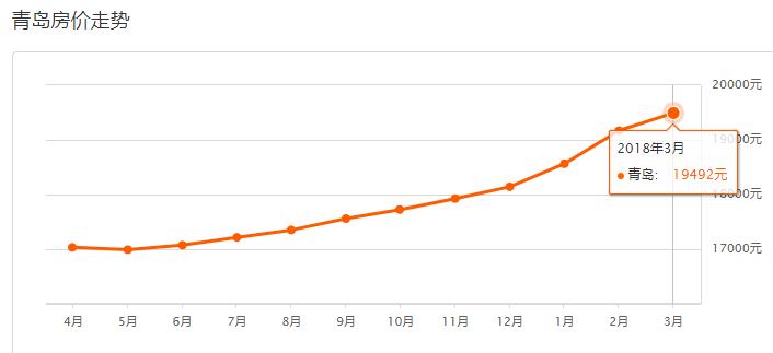 2021青岛房价最高的100个小区,青岛西海岸新区2022年新楼盘房价