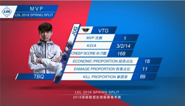 korol职业赛,nba2kol重返赛场