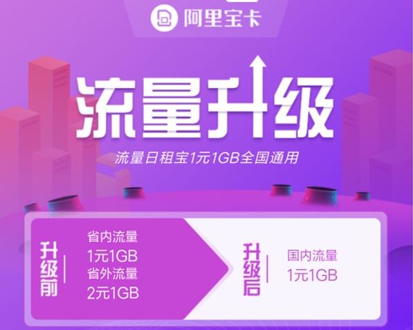 阿里宝卡转腾讯王卡升级版,腾讯王卡套餐怎么改阿里宝卡套餐