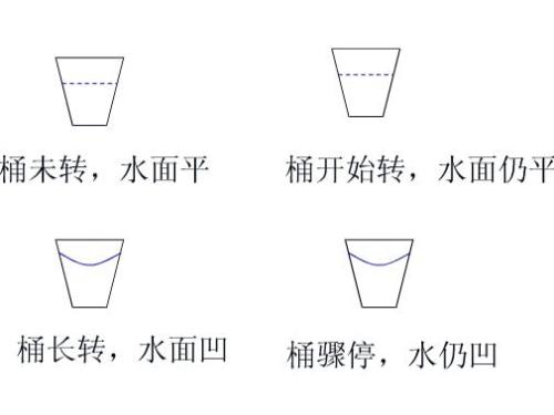爱因斯坦伽利略牛顿,牛顿伽利略爱因斯坦