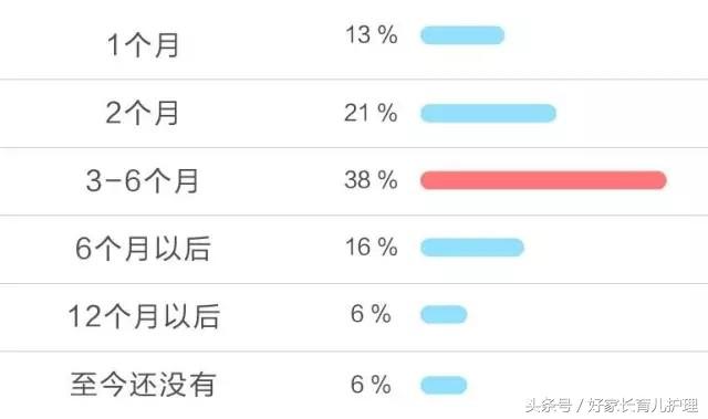 扎心了，老铁！超30%妈妈产后半年都没有“啪啪啪”过！话说你呢