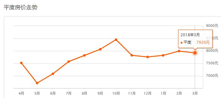 2021青岛房价最高的100个小区,青岛西海岸新区2022年新楼盘房价