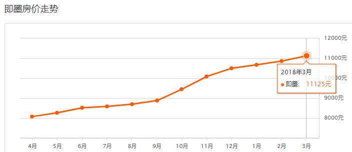 2021青岛房价最高的100个小区,青岛西海岸新区2022年新楼盘房价