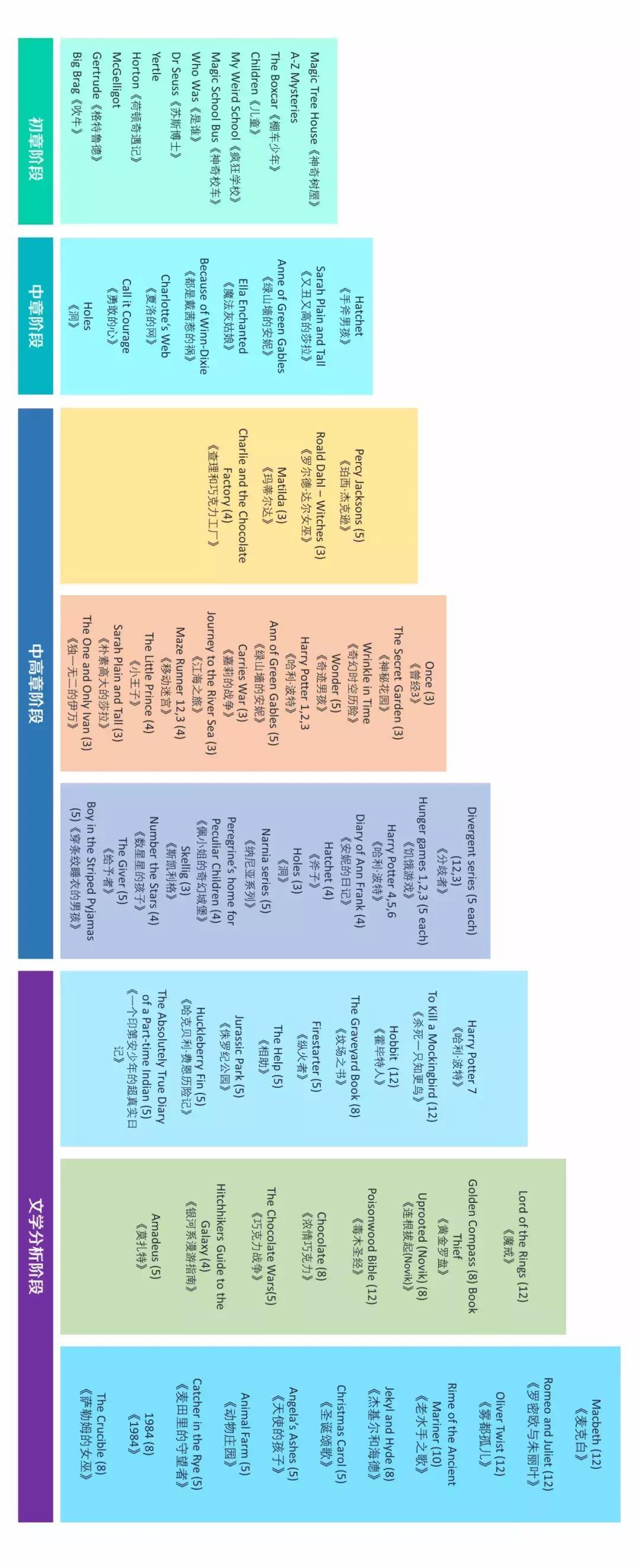 爱优思英语,爱优思在线英语