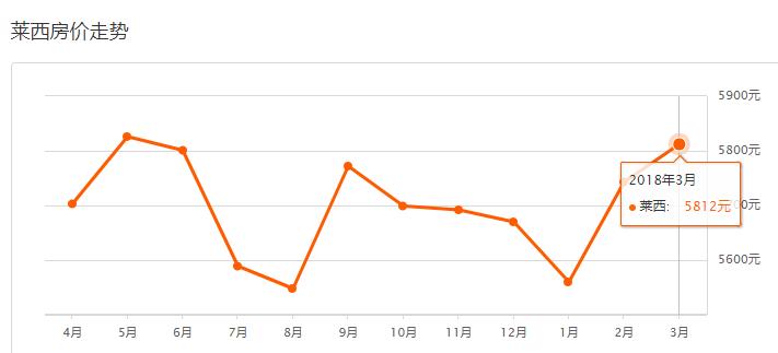 2021青岛房价最高的100个小区,青岛西海岸新区2022年新楼盘房价