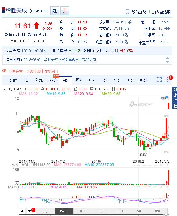 绠楁硶棰勬祴鑲＄エ,绠楁硶棰勬祴鑲′环
