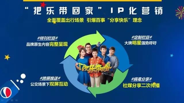 户外媒体场景营销,场景化营销能力