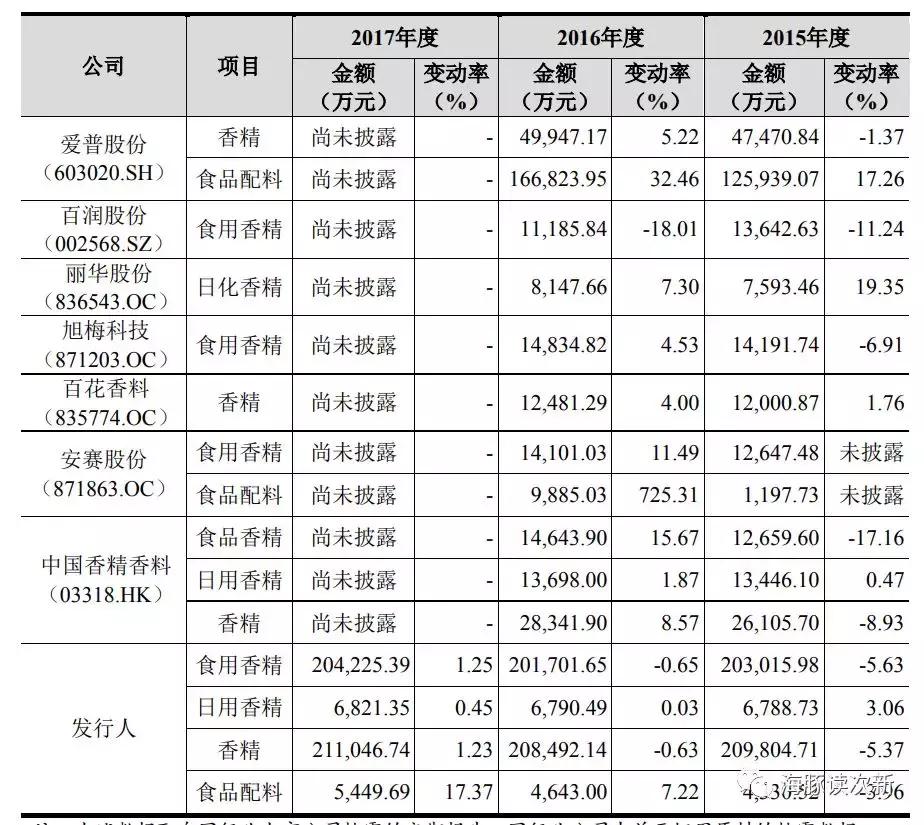 盈趣科技最新股票消息,最新盈趣科技股票情况