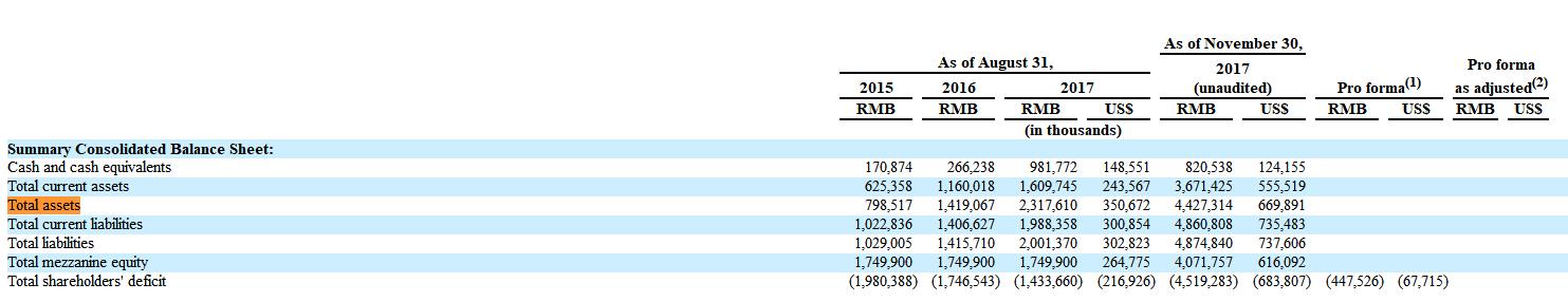 【解读】精锐教育冲刺美股:2017财年净利率11.8%,赶超好未来?
