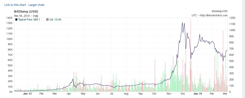 荡气回肠,考验心脏:*币特比**历史上的暴跌暴涨|刘兴亮
