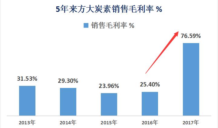 选股指标术语,你应该知道的七个选股指标