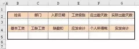 财务是怎么快速制作工资条的,如何制作个人工资条简单的方法