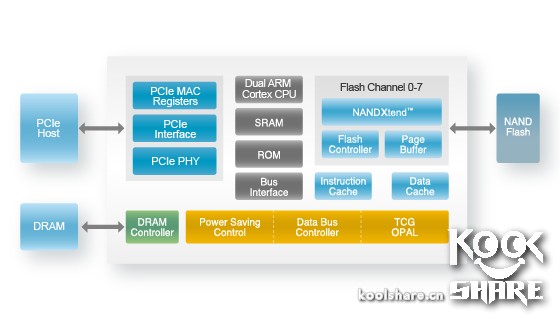 这次不是牙膏——IntelSSD760P评测
