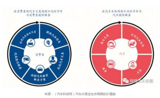 易鑫汽车金融上市了吗 (汽车金融公司易鑫集团)