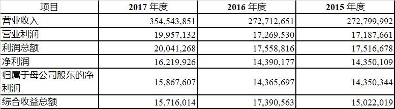 富士康引领独角兽上市潮流,小米滴滴有望加速,这家最值得期待