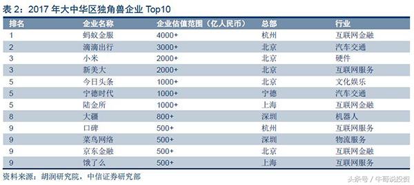 科技股三独角兽,今日大盘有什么科技股