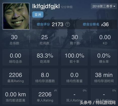 绝地求生亚服最牛逼的玩家,绝地求生各种神仙挂