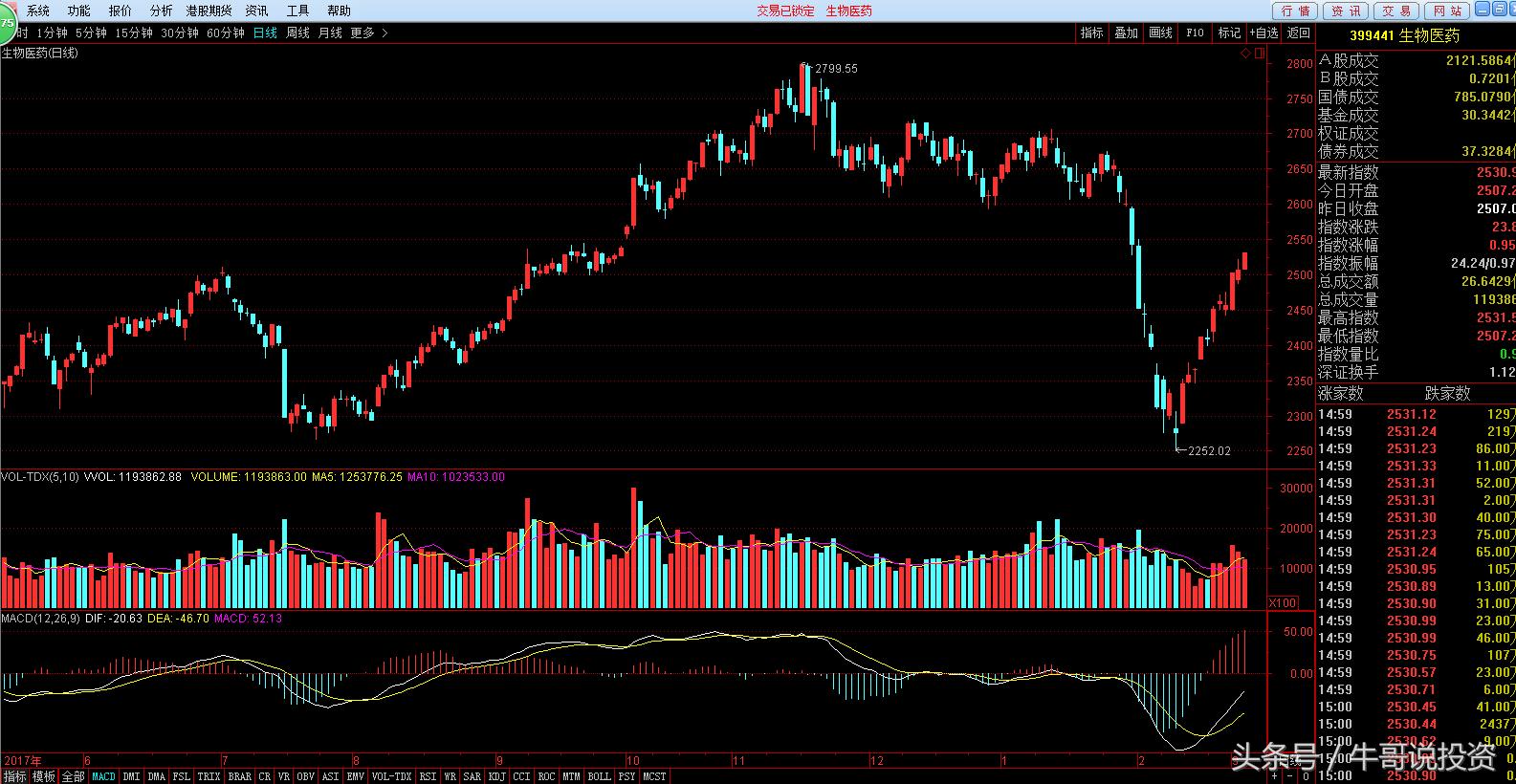 科技股三独角兽,今日大盘有什么科技股