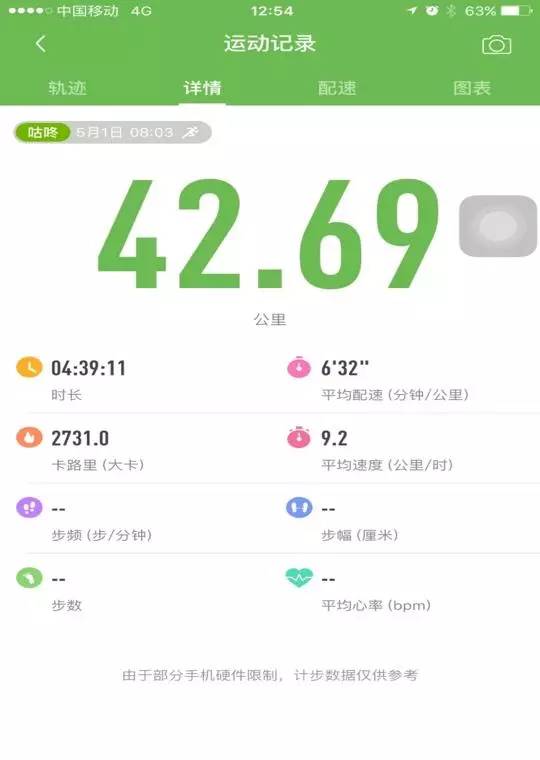 秦皇岛马拉松5小时跑完,秦皇岛马拉松是最开心的一次