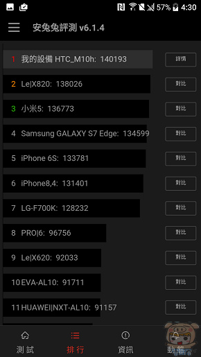 文本直送科技新闻:宏达电旗舰智慧型手机「HTC10」崭新体验，十分完美！