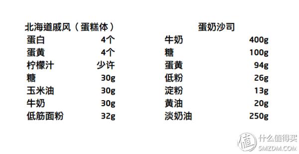 凯伍德厨师机kmc510好不好用,凯伍德kmx752厨师机