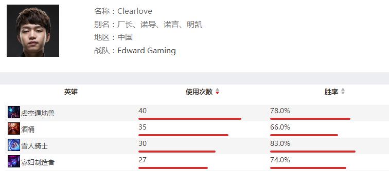 6.9战士打野的信仰！蓝翔毕业虚空挖掘机