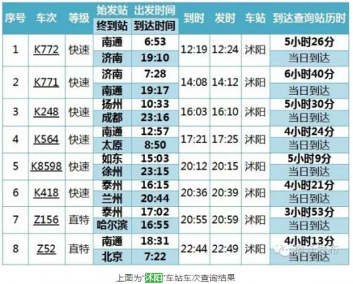宿迁铁路最新通知,宿迁高铁站各班次发车时间表