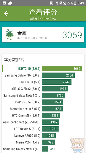文本直送科技新闻:宏达电旗舰智慧型手机「HTC10」崭新体验，十分完美！