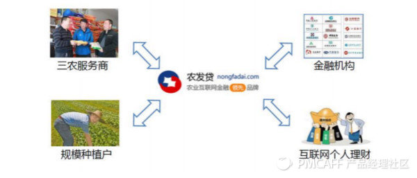 农业互联网,农业互联网估值