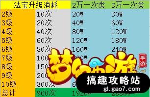 梦幻西游109和129哪个等级赚钱,新区梦幻西游手游赚金币攻略