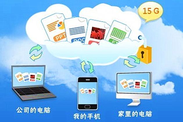 国内网盘相继关闭是迫于扫黄压力还是经营不善？