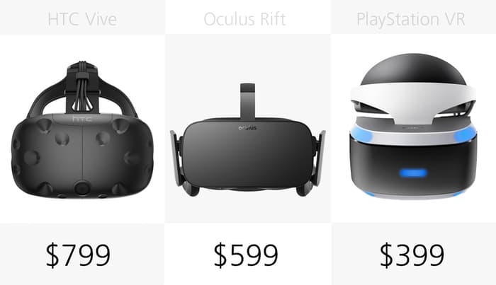 vr眼镜vr体感对比,vr一体机对比测评