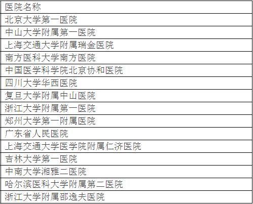 收藏北京最好的中医院,山东骨科医院哪家最好
