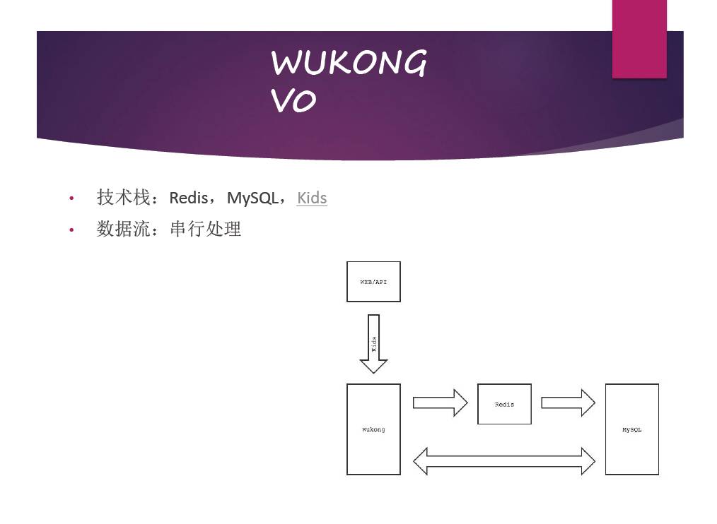 铁面“网警”——知乎反作弊系统悟空演变之路