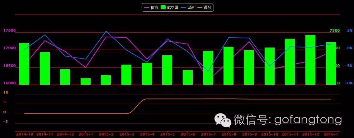 朗诗未来街区房子值得买吗,朗诗未来街区最便宜楼盘