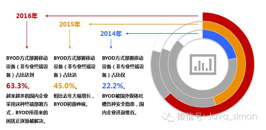 移动终端的市场前景,移动终端市场发展趋势