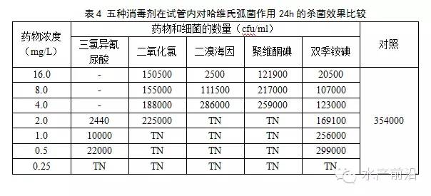 颠覆传统操作，消毒后半天内补充益生菌有科学依据！
