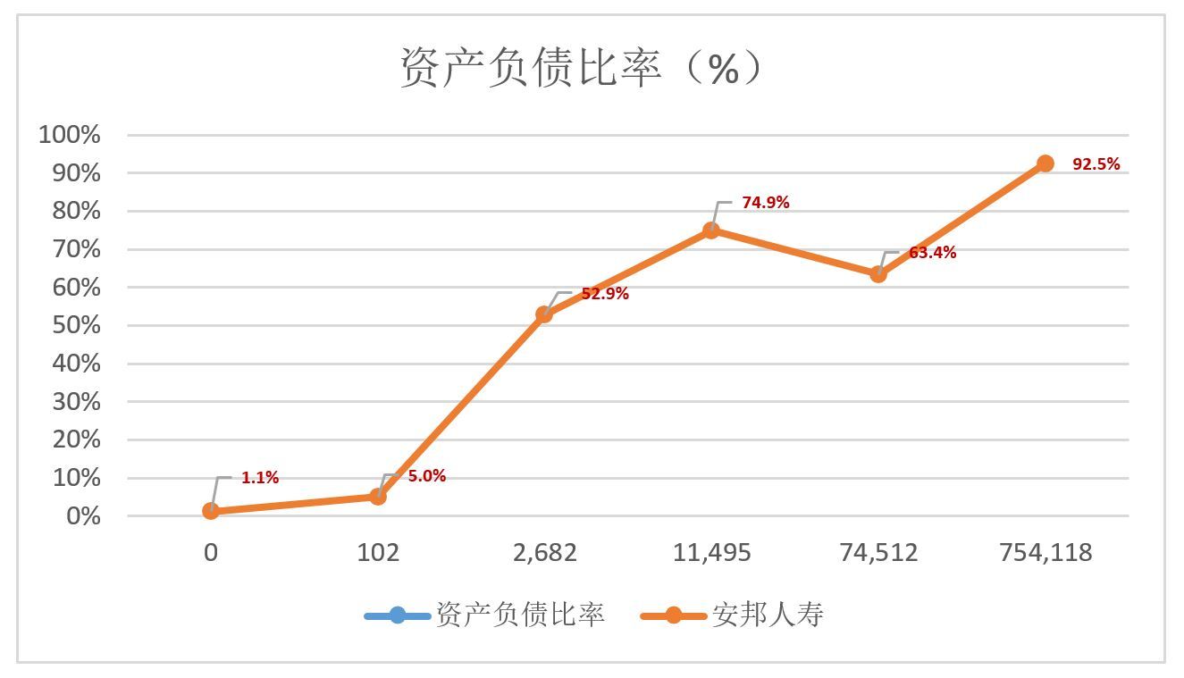 2万亿金融巨鳄安邦保险,安邦保险资产有多少亿