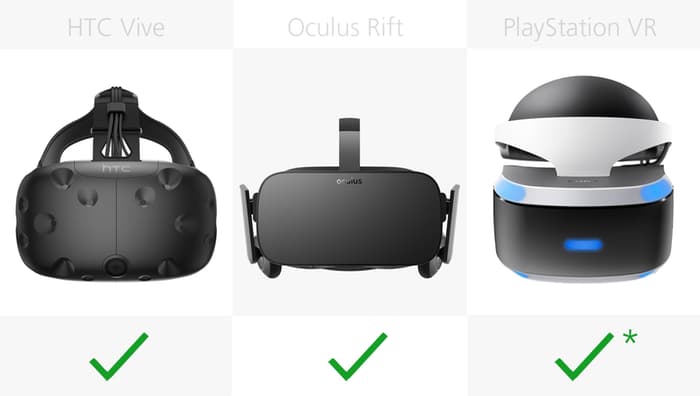 vr眼镜vr体感对比,vr一体机对比测评